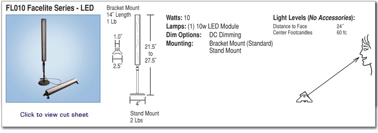 FL010 - Facelite Series - LED